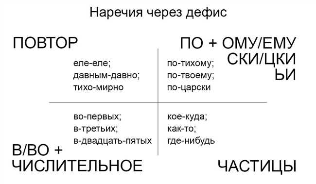 Что такое предлог через дефис?