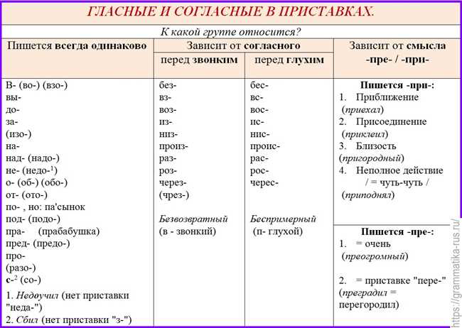 Резюмируя, вот несколько советов по выбору правильного написания: