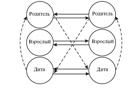 Правила написания слов 