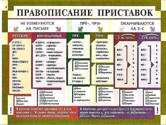 Правила написания слов: прильстить или прельстить? Как правильно писать