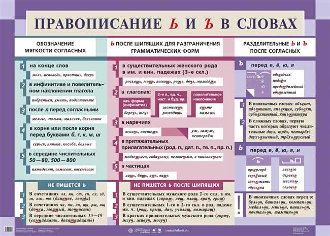 Правила написания слова "Европа" на русском языке: Европа с большой или маленькой буквы?