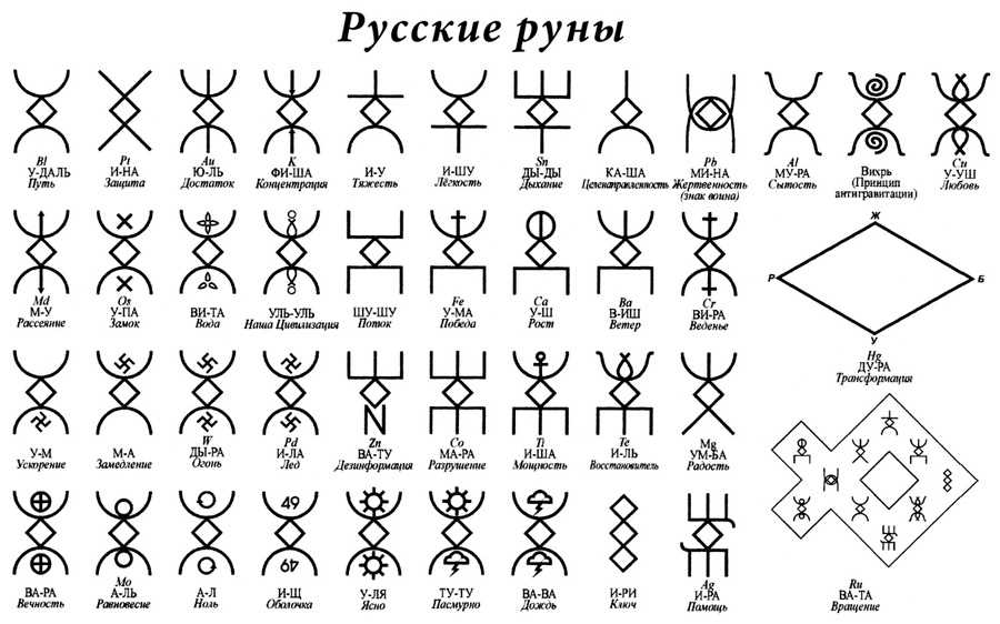 Правила написания слова 