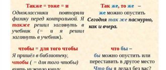 Правила написания слова "несдержанность" - слитно или раздельно?