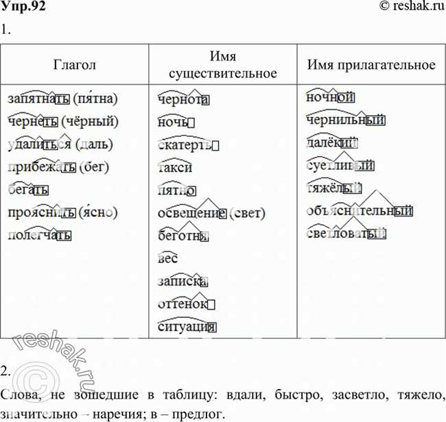 Словообразование суффикса -ель