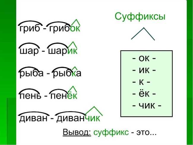 Суффикс -ель глагольного происхождения: правила образования слов