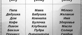 Правила определения рода существительных: гоби, георгин, гроздь, гризли, гороно - какого они рода?