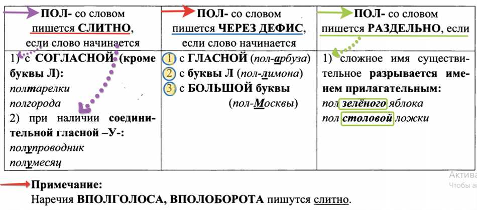 Что такое полуанфасы?