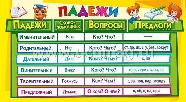 Творительный падеж