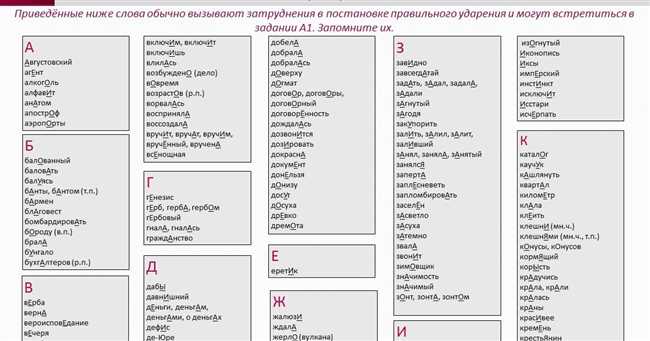 Правила ударения в слове 