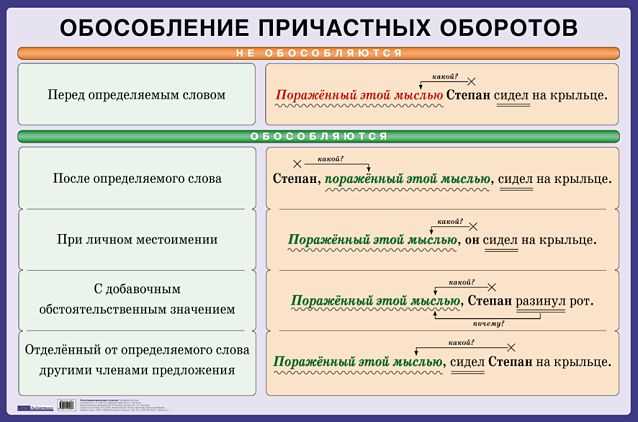 3. Причинно-следственная функция