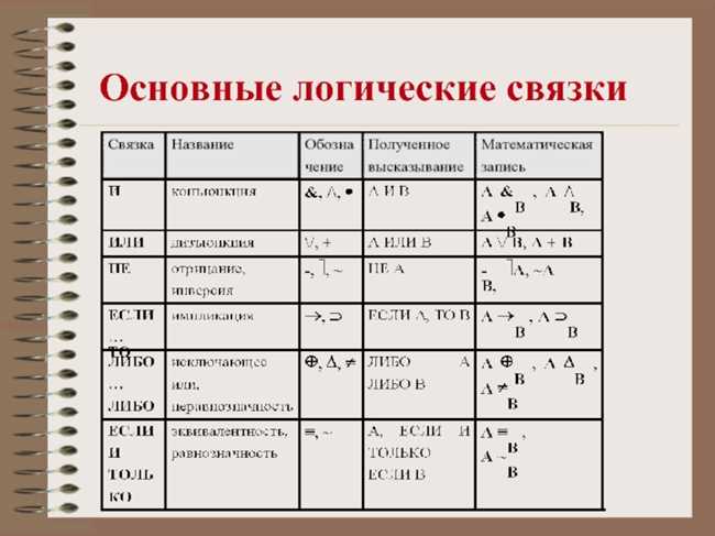 Правила записи знака пропорциональности в математике: использование символа и математическая нотация