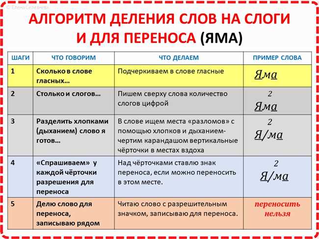 2. Правило переноса слов с приставками