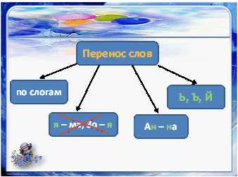 Правильный перенос слов: всплеск, настоящий, муравьи, классная