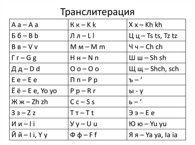 Правильный перевод фамилии Шойгу на русский язык: секреты транслитерации