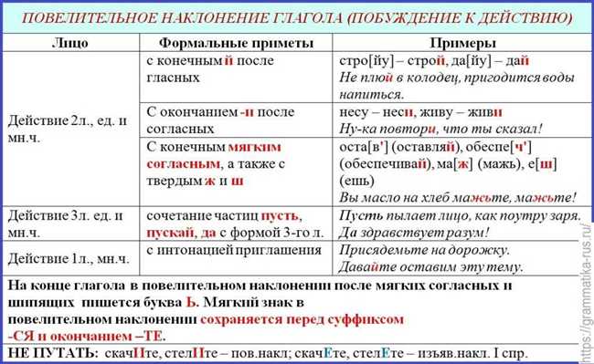 Изменение окончаний в существительных и прилагательных