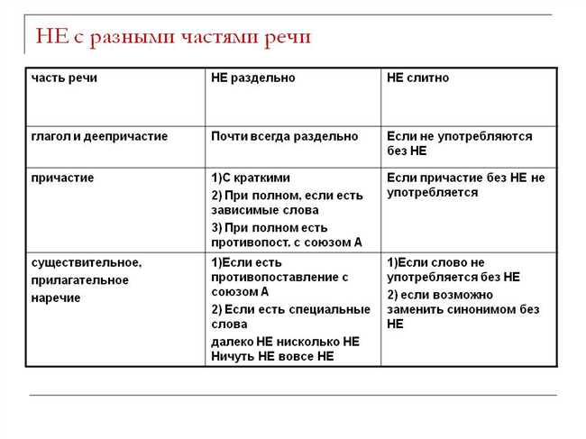 Правильно пишется 