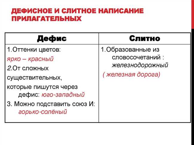 Как правильно использовать формы глагола "орать" и "кричать": раздельно или слитно?