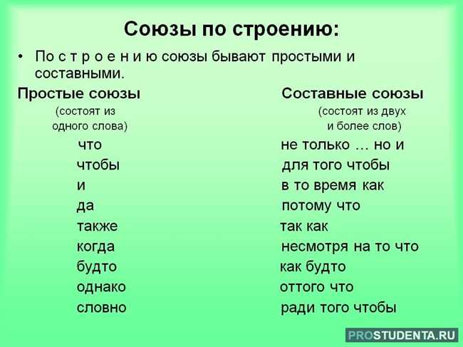 Правильное использование союзов "не только, но и" в предложениях: полезные советы и примеры