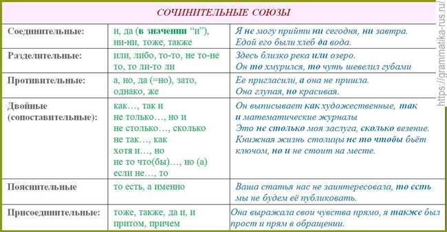 Правильное использование союзов "не только, но и" в предложениях: полезные советы и примеры