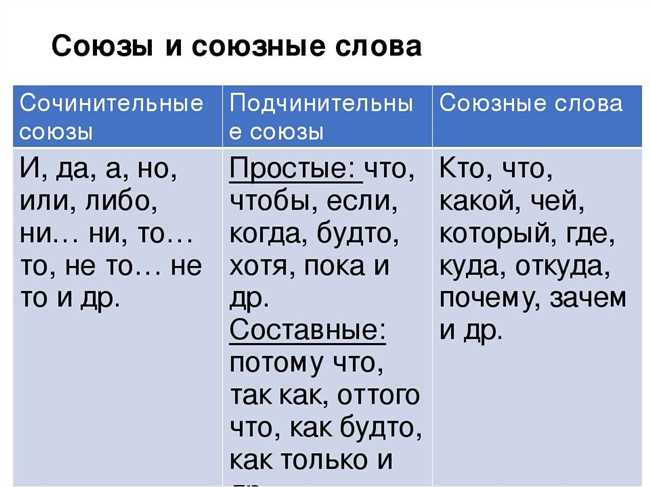 Правильное использование союзов "не только, но и" в предложениях: полезные советы и примеры