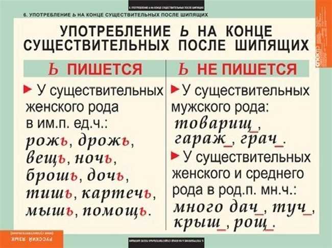 Правильное написание: берет или бирет? Как пишется слово на русском языке?