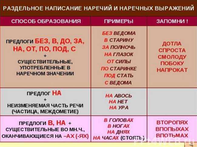 Частотность использования слова 