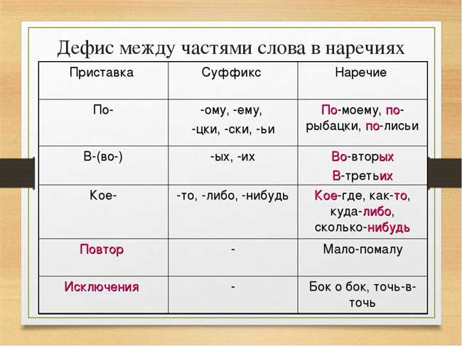 1. Отделять части и составляющие сложных слов