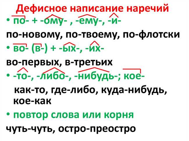 Правильное написание дефис или дэфис: как правильно использовать символы?