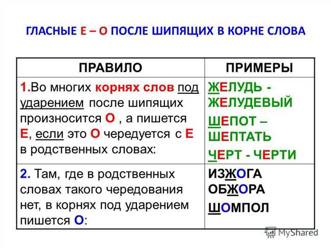 Правильное написание и объяснение: субъективный или субьективный