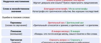 Правила и способы правильного написания и различия между "перевести" и "перевезти"