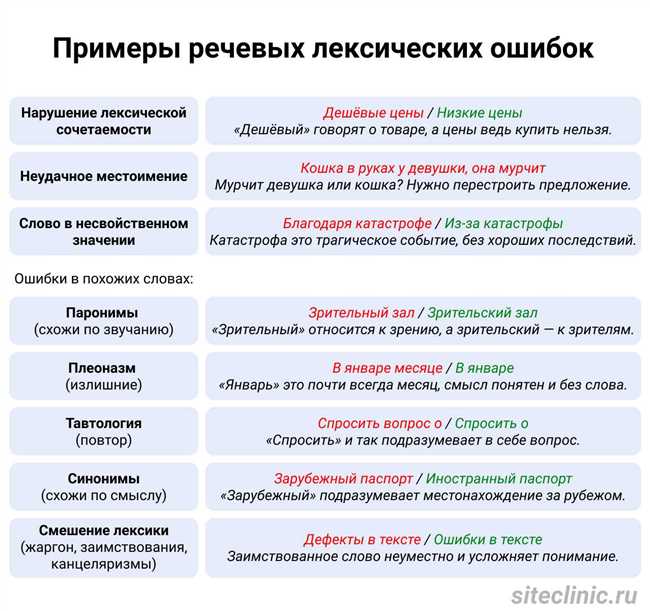 Правильное написание и различия между 