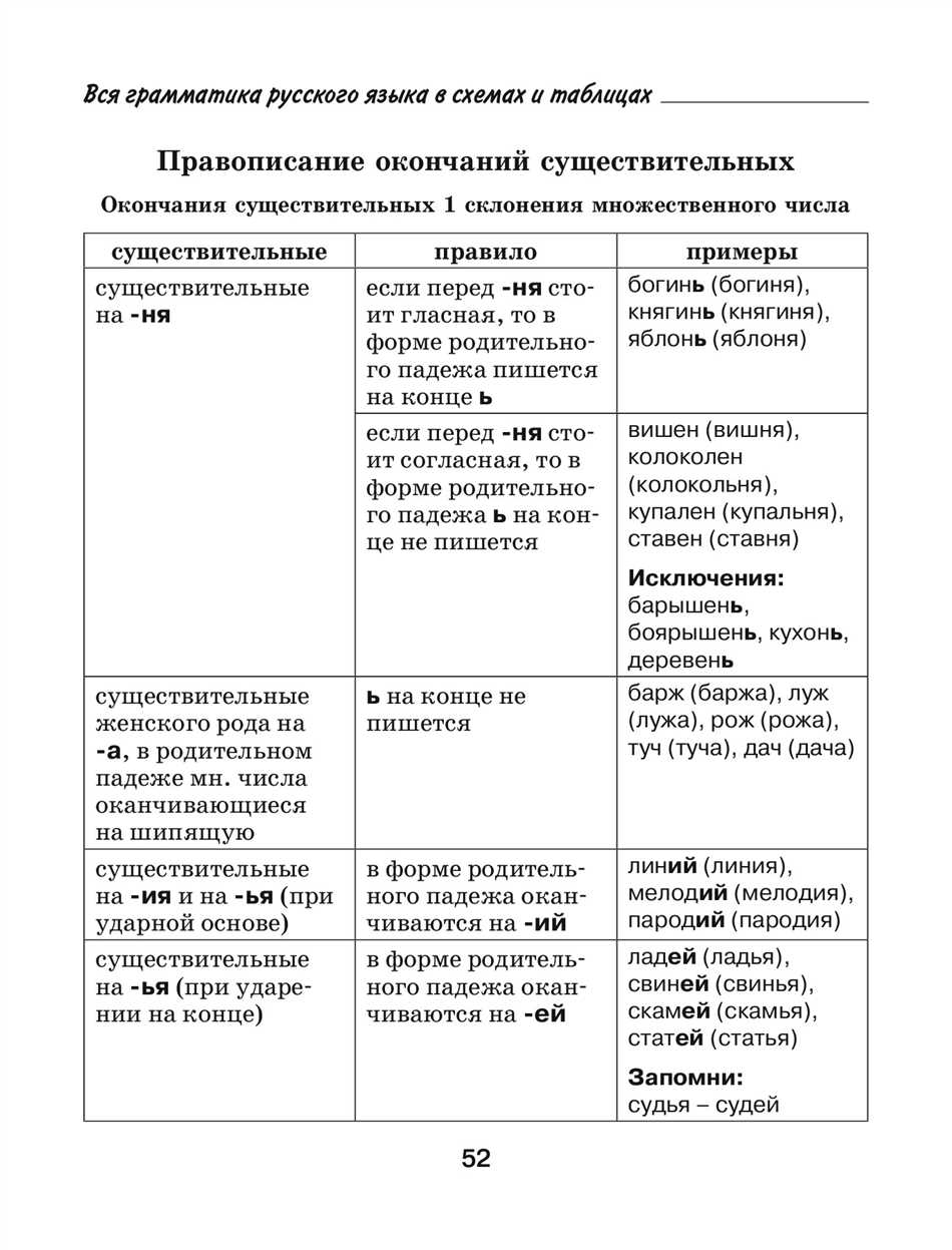 Примеры использования слова 