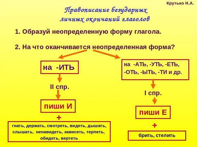 Правильное написание: лезет или лезит? Советы и правила