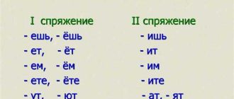 Правила и правила использования при написании: лопните или лопнете?