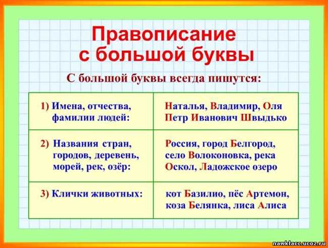 Какие слова пишем с маленькой буквы. Какие слова пишутся с большой буквы. Слова которые пишутся с большой буквы. С большой буквы пишется правило. Что пишется с большой буквы.