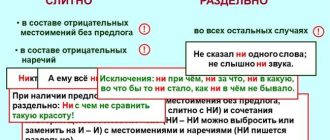 Правила грамотности: немногословен или не многословен? Беспроигрышные рекомендации