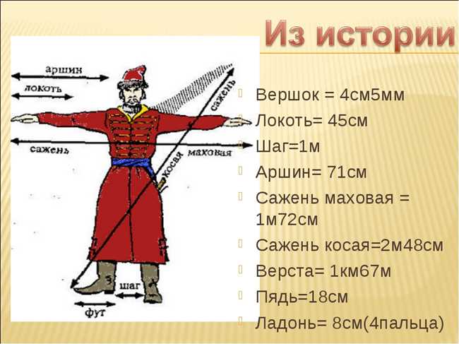 Правильное написание пол-аршина или пол аршина: разбираемся в правилах написания