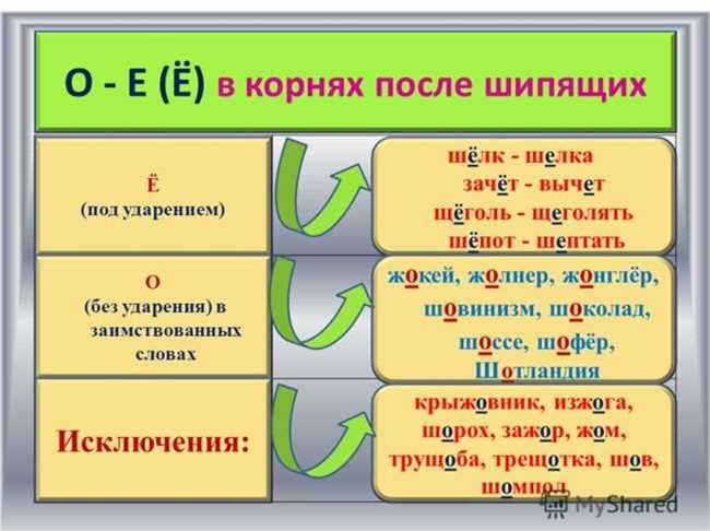 Правильное написание слов "читанный", "перечитанный" и "читаный", "перечитаный": советы от LingvoAI