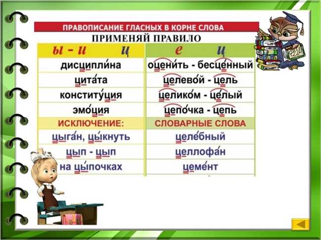 Правила использования слова 