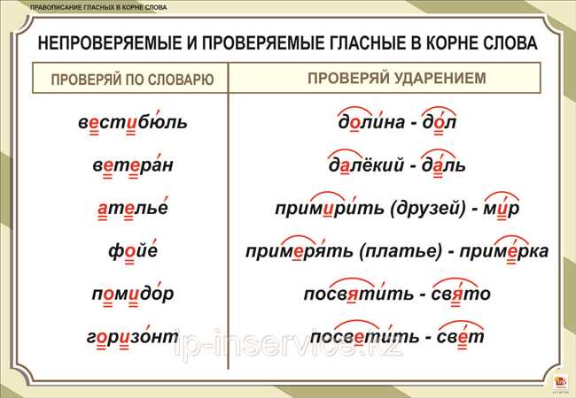 Орфографические правила: