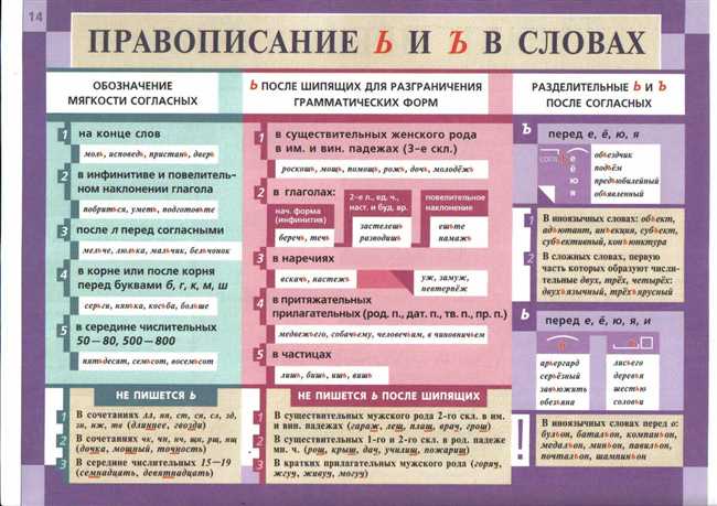 Полночь или полноч: секреты правописания и правильного написания слова