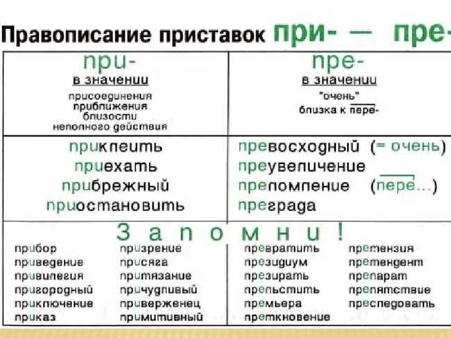 Правило №1: Сочетание букв 