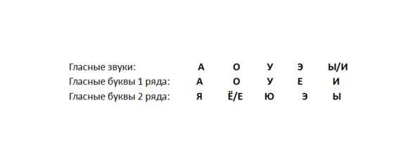 Правильное написание слова цыган или циган: с чего начать?