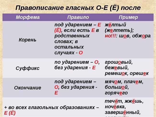 Специфика использования прилагательного 