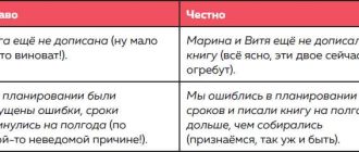 Правильное написание слов: спозаранку или с позаранку - исследование русского языка