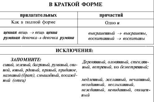 С позаранку