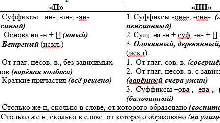 Что еще можно сказать про эти слова?