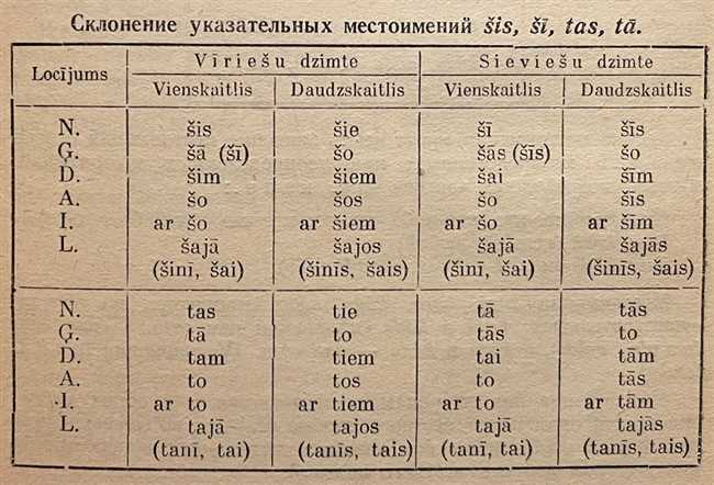 Примеры использования слова 