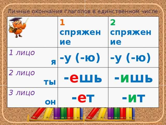 Правило спряжения глагола 