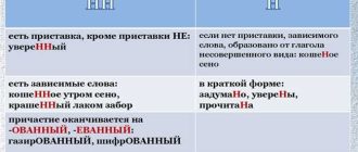 Правило написания слова "Подержанный" или "Подержаный" – как правильно